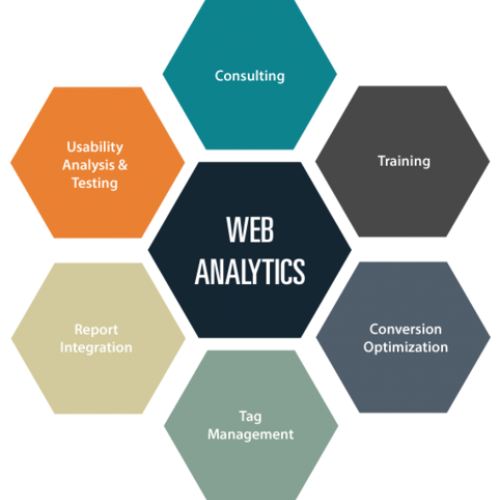 Web Analytics Services